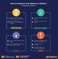 When lithium ion in anode side can aggregate rather than the intercalation in graphite layer. 8 Tips To Make Your Gadget S Battery Last Longer Futurity
