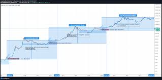 Yahoo finance's zack guzman & jeanie ahn, along with flat world partners ceo. Bitcoin Forecast Price Until 2024 Halving For Bitstamp Btcusd By Mrmoradi Tradingview