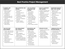 Project Management Diagram Project Management Project Management Tools Project Management Templates