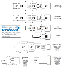 Quick Connect Profile Chart Hose Fittings Information