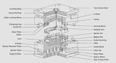 Injection Mold Components | Full Structure Introduction