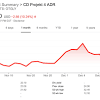 Is a polish computer game publisher and distributor. 1