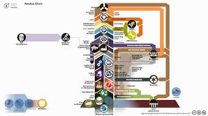 Coffee grounds are steeped in cold water for about 12 hours, then strained to make a. Revalue Chain Agence Designcontext