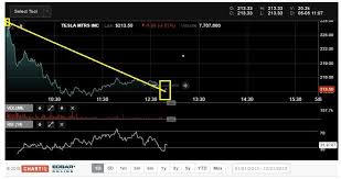 Tesla Another Way To Look At The 500 000 Units Target