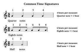 For example, a song written in 4/4 time will hold four quarter note beats per measure. Syncopation Definition Examples Humanities Class 2021 Video Study Com