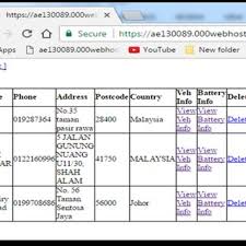 This was disclosed by public works department (jkr) sarawak when its. Mohd Helmy S Research Works Universiti Tun Hussein Onn Malaysia Batu Pahat Uthm And Other Places