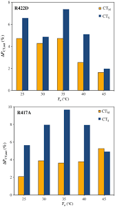 Enhancement Of Energy Parameters For Refrigerants Used