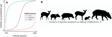 Andrew james somers (born 31 december 1942), known professionally as andy summers, is an english guitarist who was a member of the rock band the police.he was inducted into the rock and roll hall of fame as a member of the band in 2003. Habitat Quality Not Habitat Amount Drives Mammalian Habitat Use In The Brazilian Pantanal Springerlink