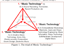 Students are both aesthetically and practically trained for work as audio engineers and music technologists. Pdf The Thing About The Quotes Music Technology Degrees In Britain Semantic Scholar