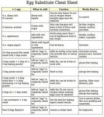 For Those With Gluten Free And Other Sensitivities Check Out