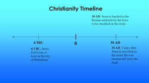 It is estimated that this event happened six days after the end of the feast of unleavened bread that ends on nisan. 4 Bc To 3 Bc Jesus Jewish Boy Born In Bethlehem In Ancient Palestine Israel Scholars Believe He Was Probably Born In Fall Spring Ppt Download