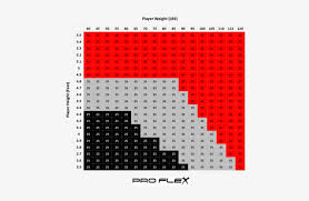 hockey stick flex chart png image transparent png free