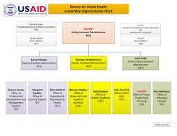 Organogram U S Agency For International Development