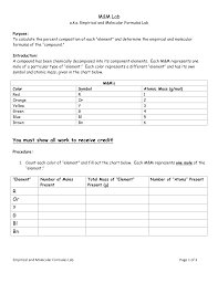 m m lab aka empirical and molecular formulas lab doc