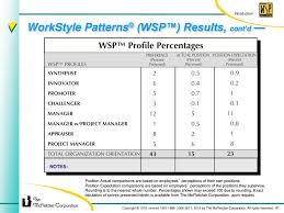 Wsp Alignment Process Ppt Download