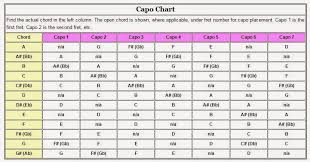 Capo Chart Pdf Guitar