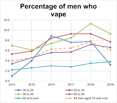 File:Percentage of men who vape in Great Britain.svg - Wikimedia Commons