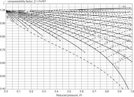 Gas General Sciencedirect