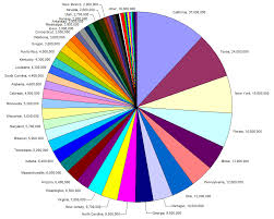 file pie chart of us population by state png wikimedia commons