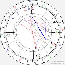 Mikhail Gorbachev Birth Chart Horoscope Date Of Birth Astro