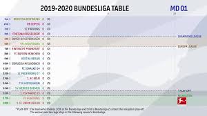 Liga in the german football league system. How Has The 2019 20 Bundesliga Table Changed Video Dailymotion