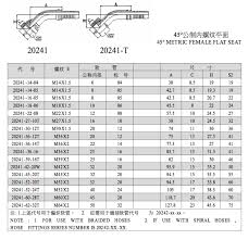20241 Metric Female Flat Seat Hydraulic Fitting Chart From