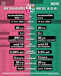 คอหวยนักเสี่ยงโชคทุกท่าน หวย ธกส หรือ สลาก ธกส จะมีการออกผลรางวัลเพียงแค่เดือนละ 1 ครั้ง เท่านั้น คือ ทุกวันที่ 16 โดยทาง ธนาคารเพื่อการเกษตรกร. à¸ªà¸¥à¸²à¸à¸˜à¸à¸ª Hashtag On Twitter