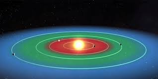 Selections from 2019: Habitable Zone ...