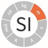 10 meters = 393.700787 inches Si Units Length Nist