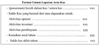 Laporan arus kas contoh soal dan jawabannya statement of cash flow laporan arus kas cara membuat laporan arus kas ada 2 metode yang digunakan yaitu metode langsung dan metode tidak langsung dimana letak perbedaan dalam 2 metode ini hanya terdapat dalam kegiatan operasinya sedangkan kegiatan pendanaan dan investasi sama. Cara Membuat Laporan Arus Kas Metode Langsung Dan Tidak Langsung Beserta Contohnya Pengadaan Barang Dan Jasa