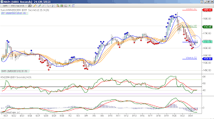 Intraday Charts Journey Of A Nifty Day Trader