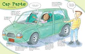 Some air filter are good at filtering dust and tiny particles if you have allergies. Read Car Parts Online