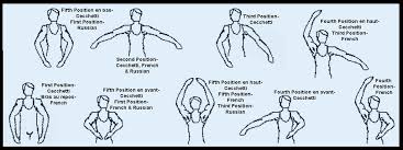 He trained at the moscow academy of choreography. Port De Bras Dancingbarefoot3 Flickr
