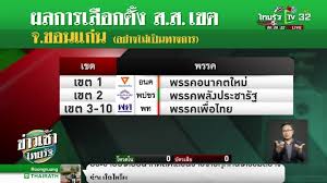 รายงานผลการเลือกตั้งนายกเทศมนตรีเทศบาลนครหาดใหญ่ จำนวน 176 หน่วย อย่างไม่เป็นทางการ เบอร์ 1 นายณรงค์พร ณ พัทลุง ได้ 14,876 คะแนน เบอร์ 2 นายไพร พัฒโน. à¹€à¸¥ à¸­à¸à¸• à¸‡ 2562 à¸œà¸¥à¸à¸²à¸£à¹€à¸¥ à¸­à¸à¸• à¸‡ à¸ª à¸ª à¹€à¸‚à¸• 25 03 62 à¸‚ à¸²à¸§à¹€à¸Š à¸²à¹„à¸—à¸¢à¸£ à¸ Youtube
