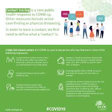 People rarely get symptoms directly after exposure; Contact Tracing For Covid 19