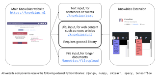 Looking to make your internet browsing experience more fun? The Browser Extension Is Written In Javascript Using Webextensions Download Scientific Diagram