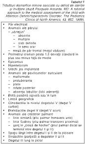 De la scenarii la reforme. Tulburarea Hiperactivitate Deficit De Atentie Adhd La Copil Ii Emcb