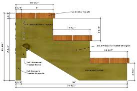 I left 1/8 inch gap between them. Custom Stairs Free Standing Stairs Designed For Travel Trailers Stages Decks And More