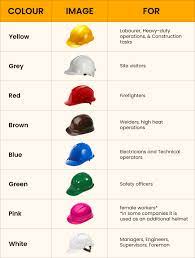 29 cfr 1910.145, specifications for accident prevention signs. Safety Helmets Color Code Guide