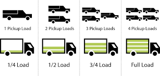 At 99 junk removal our focus is customer service and true transparency for you. Trashing Hauling Dallas Tx Junk Removal Dallas Do You Need Same Day Service Commercial Cleaning Janitorial Services Disinfecting Sanitizing Deep Cleaning