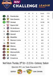 The first division was the precursor of the present premier league until the latter was revamped for the. Facebook