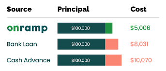 Full checks tend to be expensive, says johnston, so it would only make financial sense to do for very significant lines of credit. applying for a mortgage is an example of a situation where. Why Onramp Onramp Funds