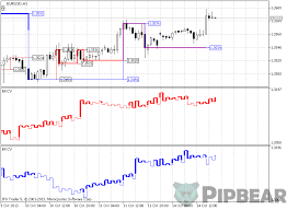 how to use kagi charts in forex trading video guide