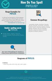 Correct Spelling For Phyllis Infographic Spellchecker Net