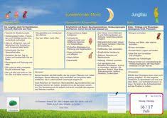 Dabei hat jede mondphase bestimmten einfluss auf das pflanzenwachstum. Die 11 Besten Ideen Zu Mondkalender Mondkalender Mond Kalender