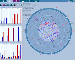Chartanalyzer Analyzer Of Various Charts Astrological