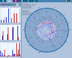 chartanalyzer analyzer of various charts astrological