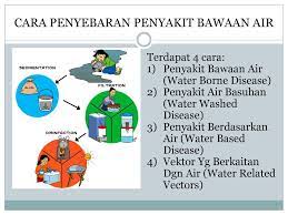 Penyakit jantung (kardiovaskuler) adalah kondisi akibat penyempitan atau penyumbatan pembuluh gejala cacat jantung bawaan. Penyakit Bawaan Air Disediakan Oleh Dr Hj Abdul Latif Bin Ahmad Ppt Download