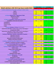 According to mywot and google safe browsing analytics, bt.ase.ro is a fully trustworthy domain with no visitor reviews. Medii Admitere Ase 2015