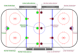 Internationale Eishockeyregeln Wikipedia